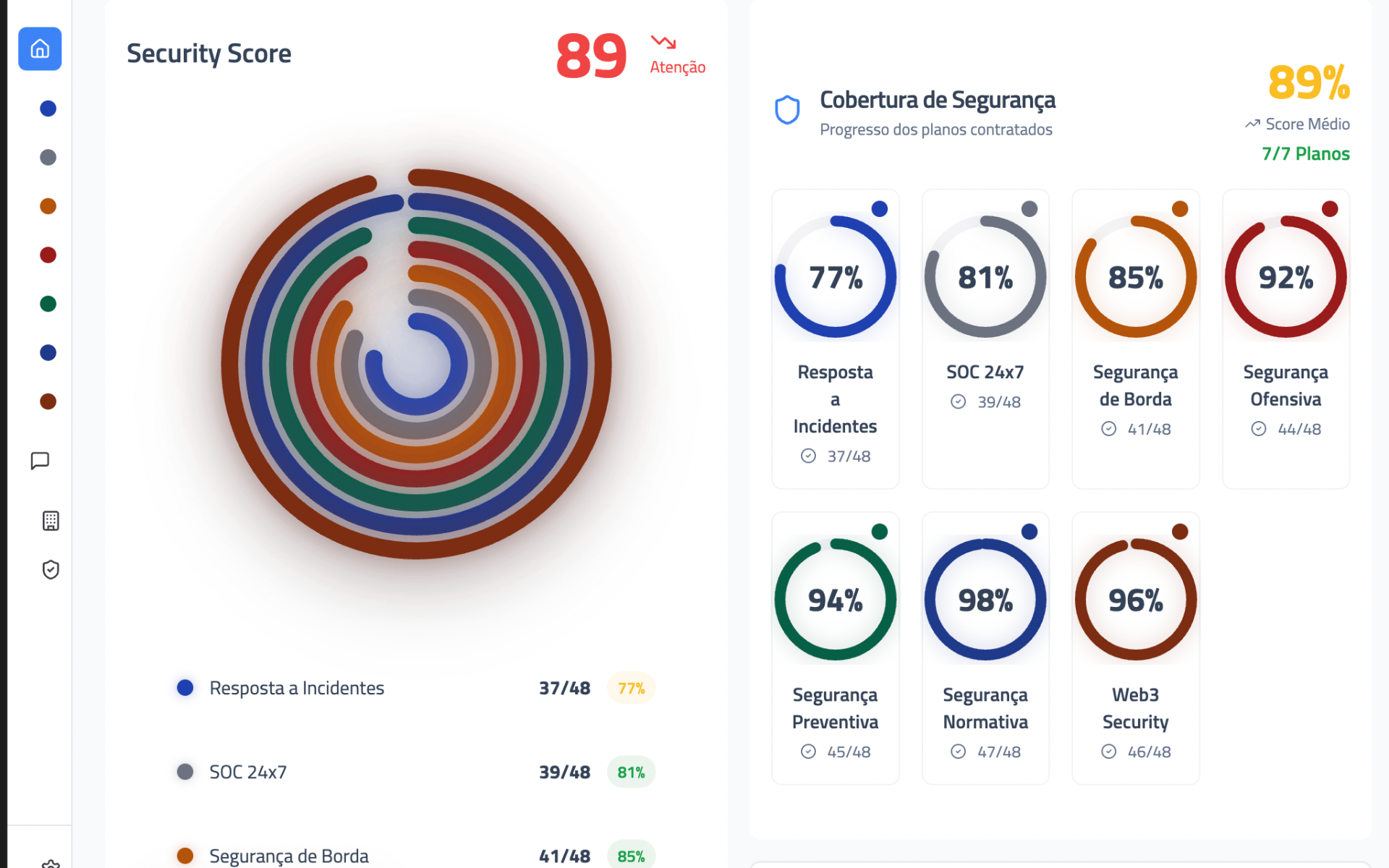Echtzeit-SOC-Dashboard mit Sicherheitsmetriken